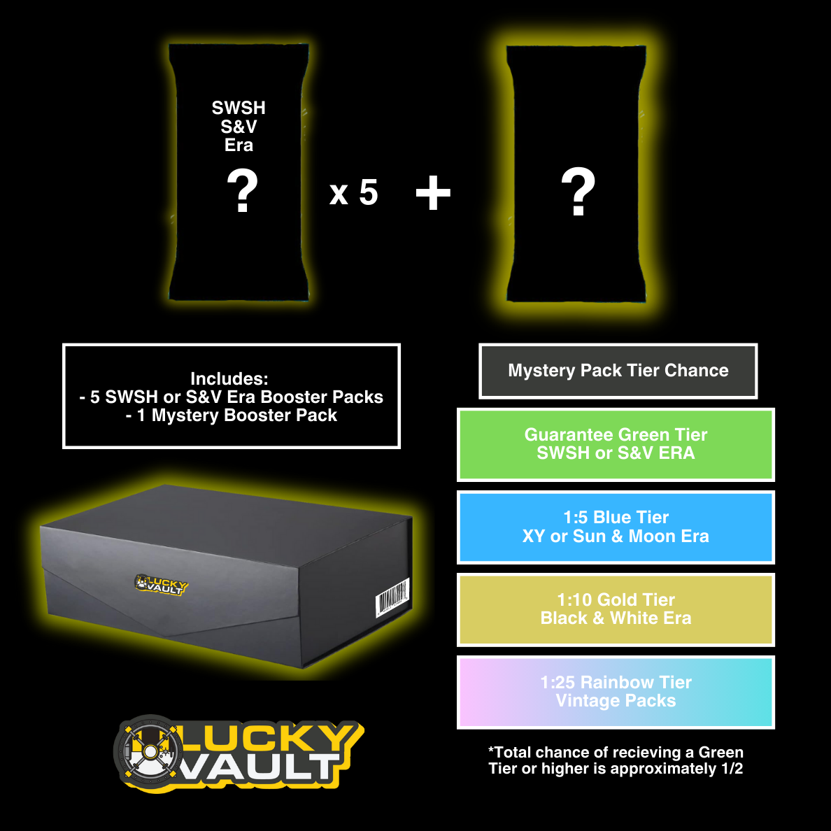 Lucky Packs Box (Recommended for 15+)